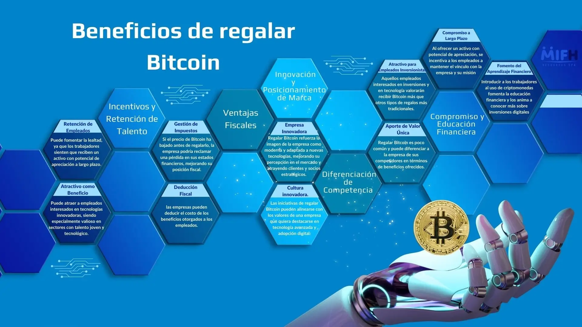 Bitcoin Empresas